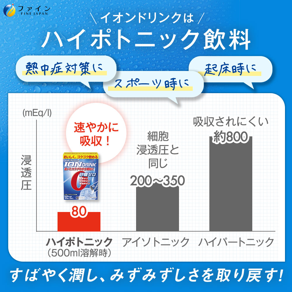 イオンドリンク 33本 5箱セット