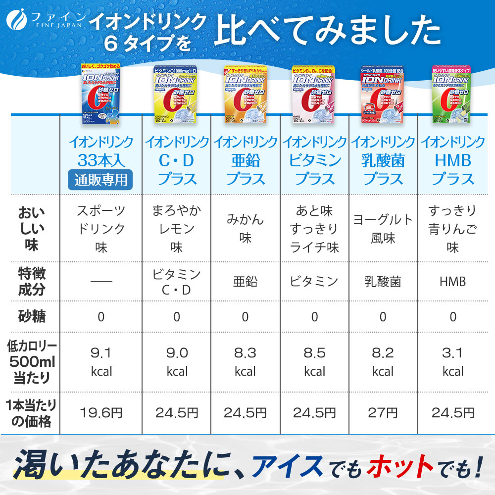 イオンドリンク 33本 5箱セット