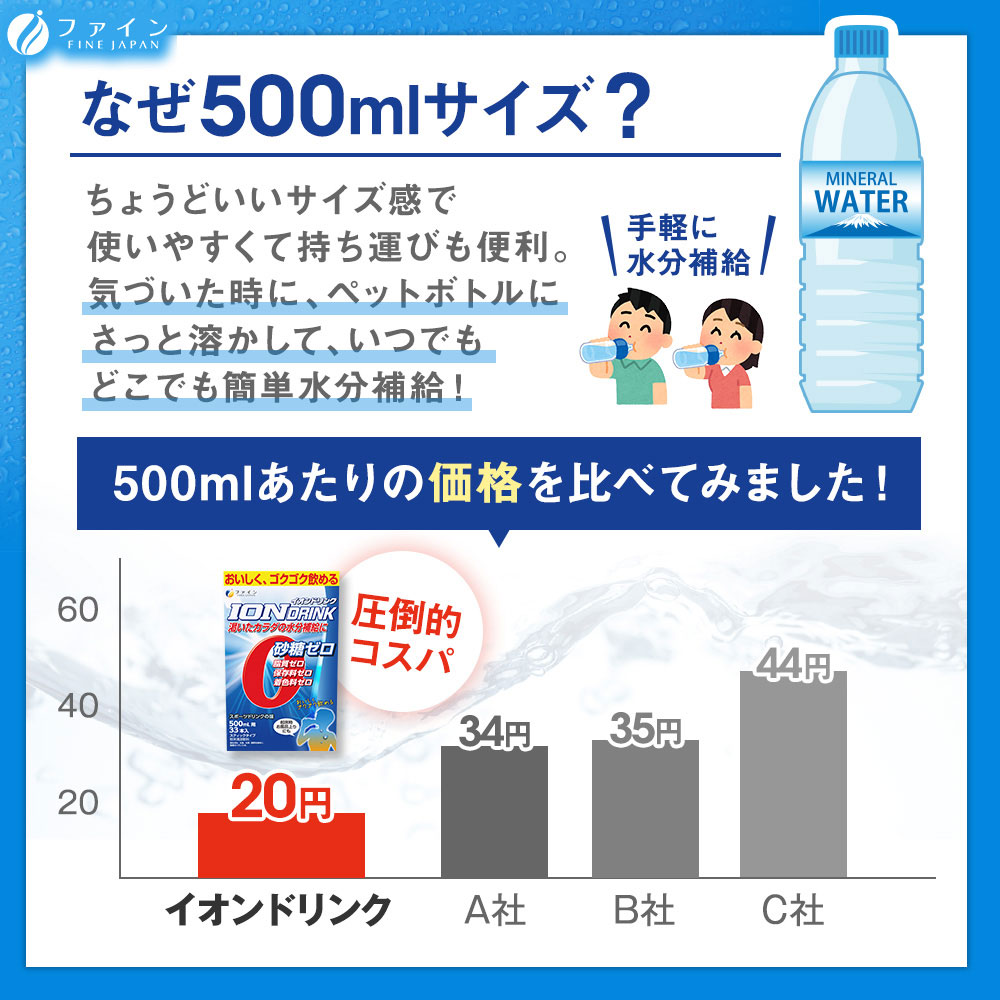 イオンドリンク 33本 3箱セット